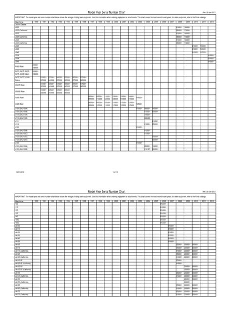 john deere skid steer model year table|john deere tractor model numbers.